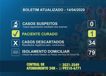 Boletim Covid-19 14/04/2020