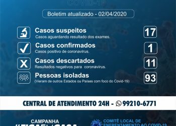 Confira o boletim atualizado do Coronavírus em Jaru