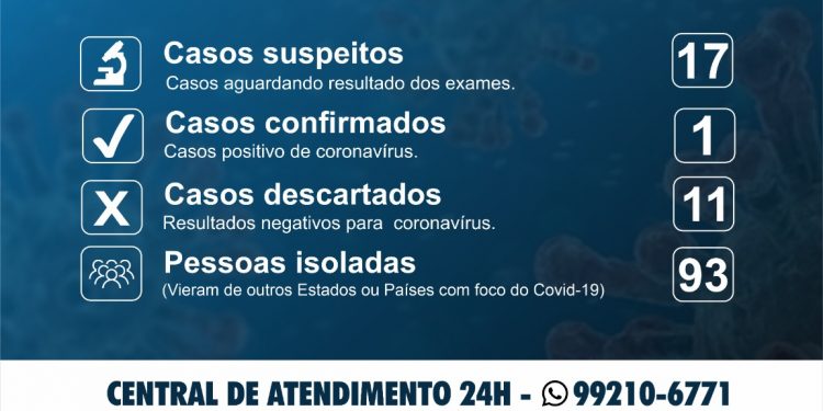 Confira o boletim atualizado do Coronavírus em Jaru