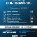 Confira o boletim atualizado do Coronavírus em Jaru