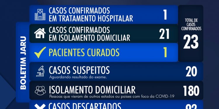 15-05-2020 BOLETIM COVID-19