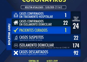 Boletim atualizado Coronavírus 15 -05-2020 -2