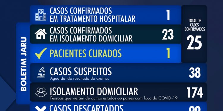 Boletim atualizado Coronavírus 15 -05-2020 -2