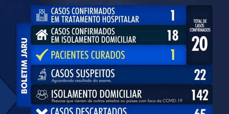 Secretaria de saúde de Jaru atualiza informações sobre o Coronavírus; confira o boletim