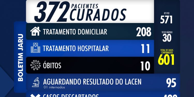 BOLETIM CORONAVÍRUS 02 DE JULHO DE 2020