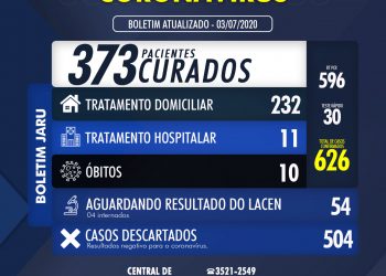 BOLETIM CORONAVÍRUS 03 DE JULHO DE 2020