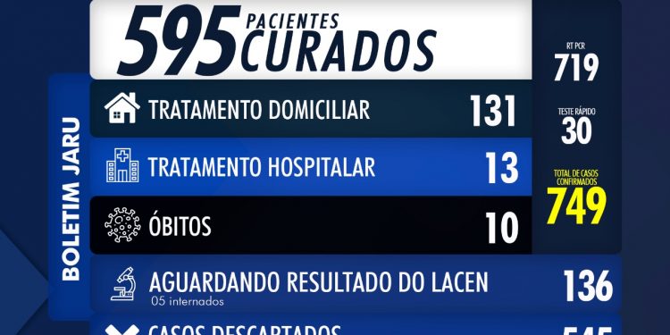 Boletim Coronavírus 09 de Julho de 2020