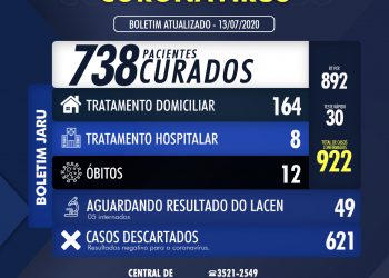 Boletim Coronavírus 13 de Julho de 2020