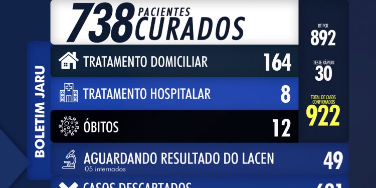 Boletim Coronavírus 13 de Julho de 2020