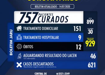 Boletim Coronavírus 14 de Julho de 2020