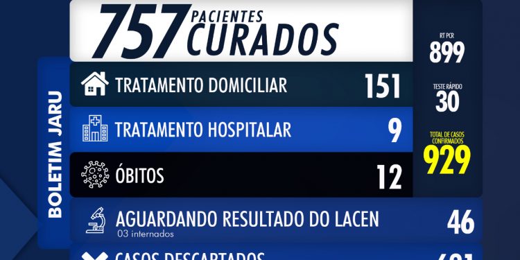 Boletim Coronavírus 14 de Julho de 2020