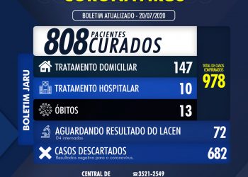 BOLETIM ATUALIZADO CORONAVÍRUS