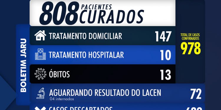 BOLETIM ATUALIZADO CORONAVÍRUS