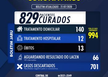 BOLETIM CORONAVÍRUS – 21 DE JULHO DE 2020