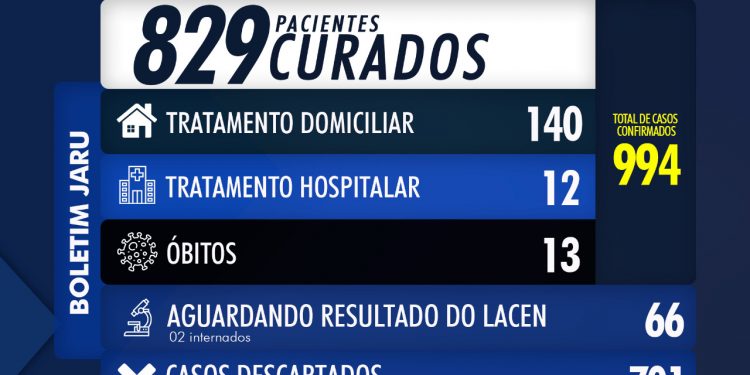 BOLETIM CORONAVÍRUS – 21 DE JULHO DE 2020