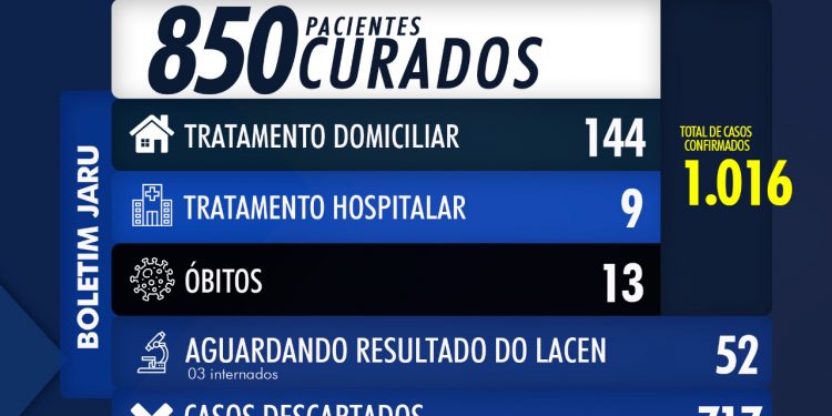 BOLETIM CORONAVÍRUS 22 DE JULHO DE 2020