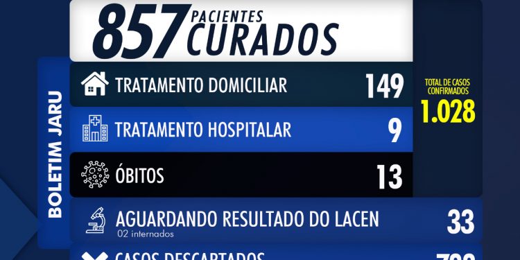 BOLETIM CORONAVÍRUS 23 DE JULHO DE 2020