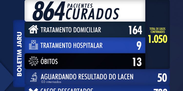 BOLETIM CORONAVÍRUS 25 DE JULHO DE 2020