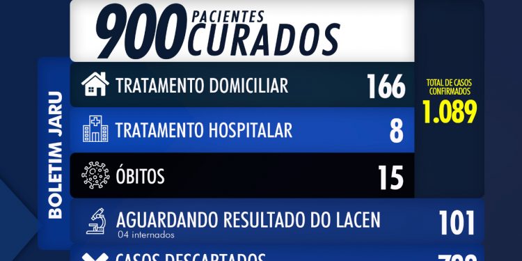 BOLETIM ATUALIZADO CORONAVÍRUS – JARU 28 DE JULHO DE 2020