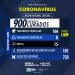 BOLETIM ATUALIZADO CORONAVÍRUS – JARU 28 DE JULHO DE 2020