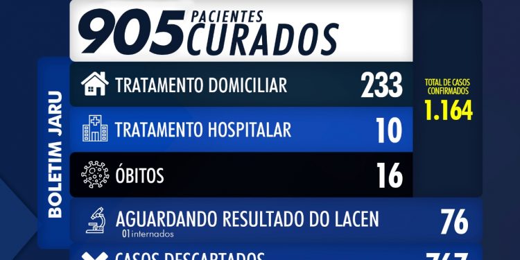 BOLETIM CORONAVÍRUS 30 DE JULHO DE 2020