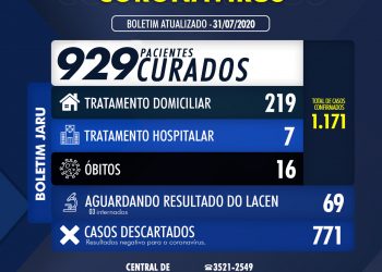 BOLETIM CORONAVÍRUS 31 DE JULHO DE 2020