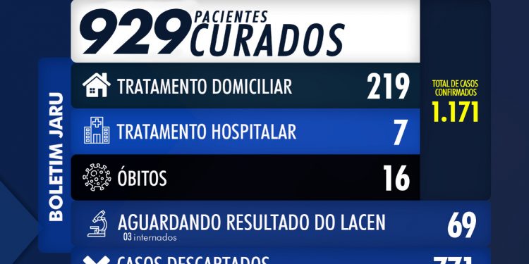 BOLETIM CORONAVÍRUS 31 DE JULHO DE 2020