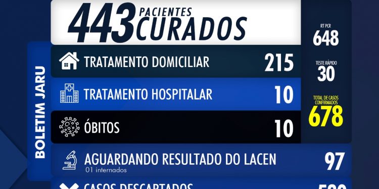 BOLETIM CORONAVÍRUS 06 DE JULHO DE 2020