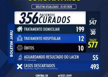 BOLETIM CORONAVÍRUS 01 DE JULHO DE 2020