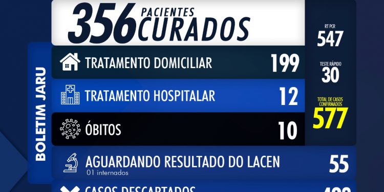 BOLETIM CORONAVÍRUS 01 DE JULHO DE 2020