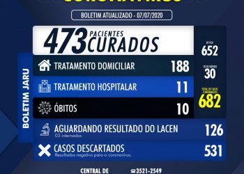 BOLETIM CORONAVÍRUS 07 DE JULHO DE 2020