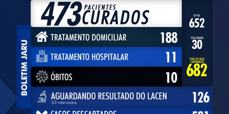 BOLETIM CORONAVÍRUS 07 DE JULHO DE 2020