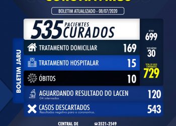 Boletim Coronavírus 08 de Julho de 2020