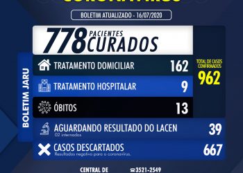 BOLETIM CORONAVÍRUS 16 DE JULHO DE 2020