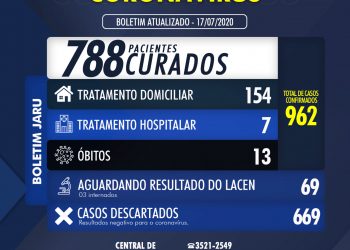 BOLETIM CORONAVÍRUS 17 DE JULHO DE 2020