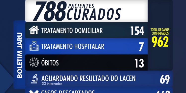 BOLETIM CORONAVÍRUS 17 DE JULHO DE 2020