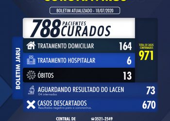 BOLETIM CORONAVÍRUS 18 DE JULHO DE 2020