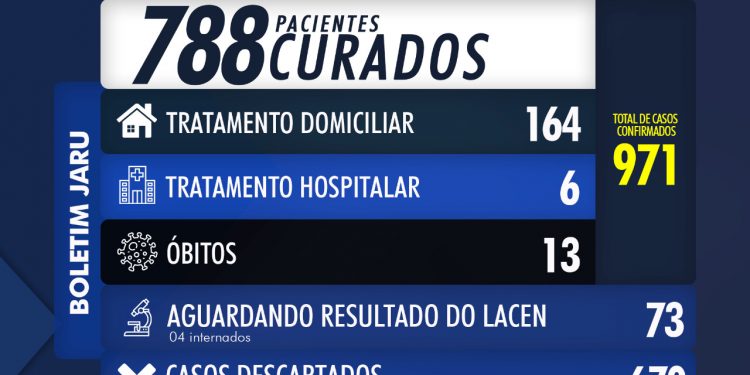 BOLETIM CORONAVÍRUS 18 DE JULHO DE 2020