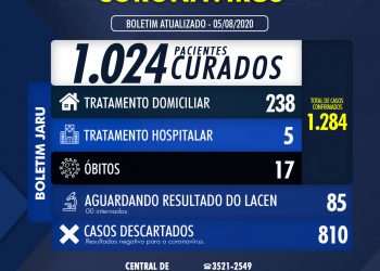 BOLETIM ATUALIZADO CORONAVÍRUS – JARU 05 de AGOSTO DE 2020