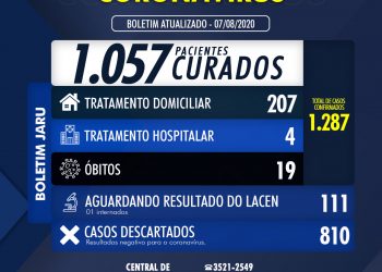 BOLETIM CORONAVÍRUS 07 DE AGOSTO DE 2020
