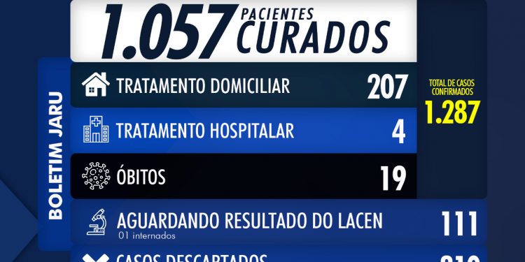 BOLETIM CORONAVÍRUS 07 DE AGOSTO DE 2020