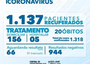 BOLETIM CORONAVÍRUS 10 DE AGOSTO DE 2020