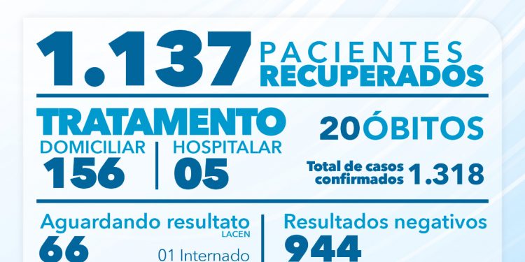 BOLETIM CORONAVÍRUS 10 DE AGOSTO DE 2020