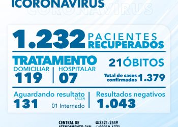 Boletim Coronavírus 17 de Agosto de 2020