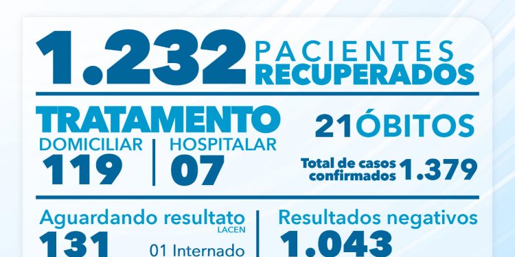 Boletim Coronavírus 17 de Agosto de 2020