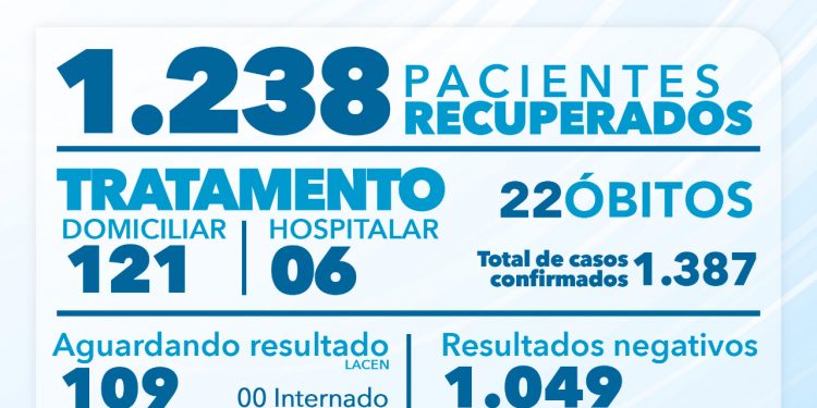 BOLETIM 18 DE AGOSTO DE 2020