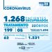 BOLETIM CORONAVÍRUS 26 DE AGOSTO DE 2020