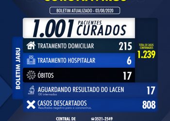 BOLETIM CORONAVÍRUS 03 DE AGOSTO DE 2020