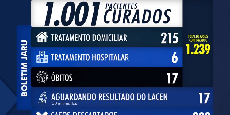 BOLETIM CORONAVÍRUS 03 DE AGOSTO DE 2020