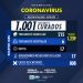BOLETIM CORONAVÍRUS 03 DE AGOSTO DE 2020